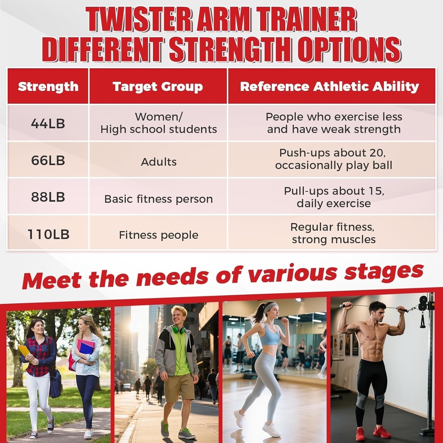 Twister Arm Trainer, 44-110 Lbs Adjustable Chest Workout Equipment, Chest Fitnes